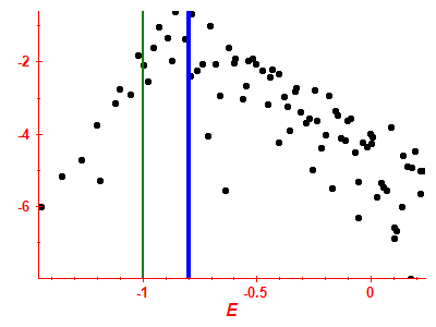 Strength function log